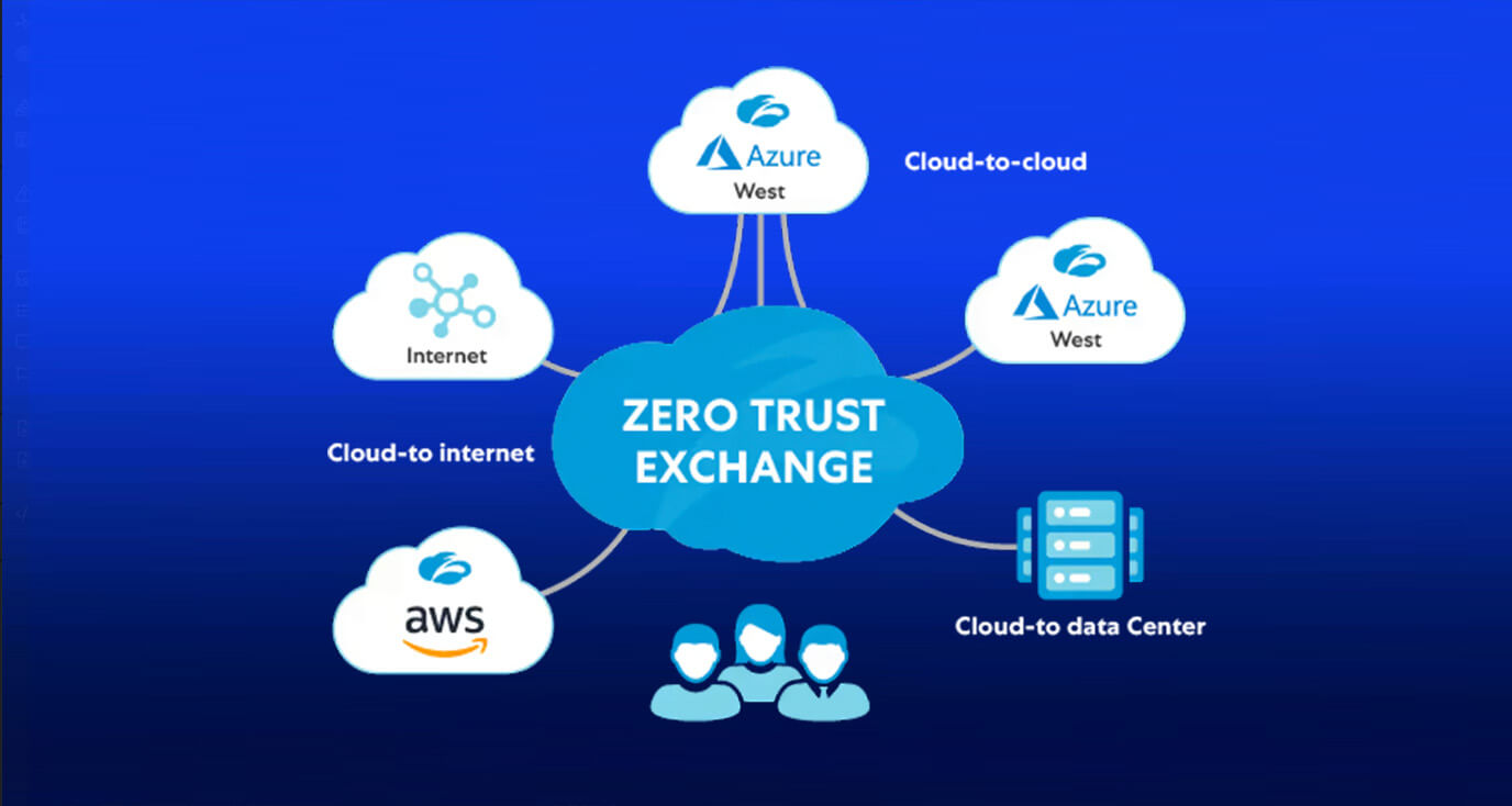 Zero-Trust Network Security - Axis Technologies